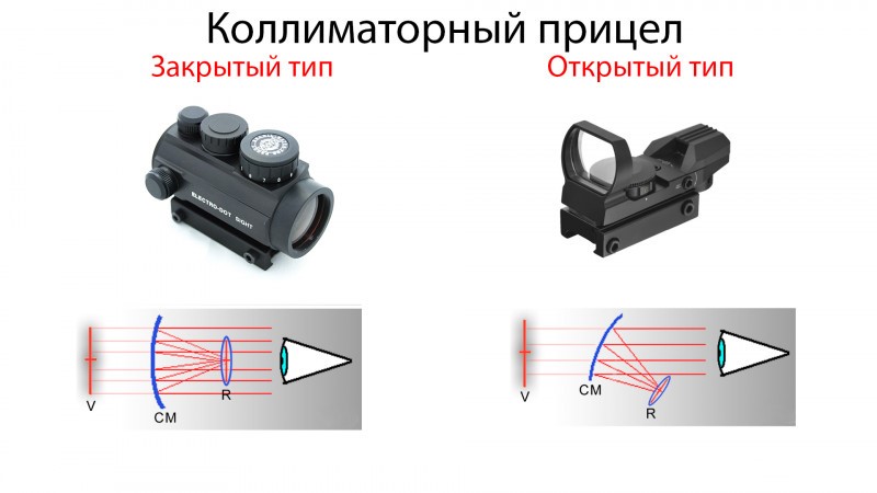 Красный? Желтый? Зеленый?